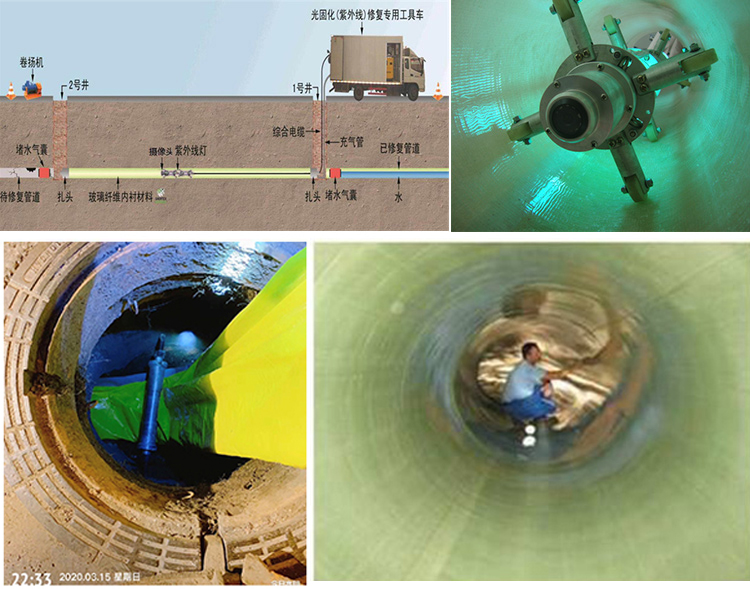 泗阳UV-CIPP内衬修复