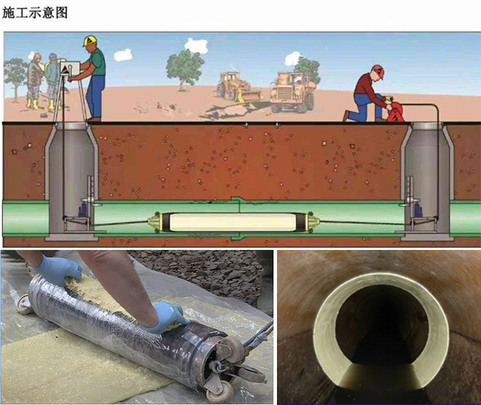 泗阳管道局部点状修复